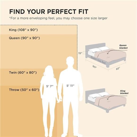 Bedsure Sherpa Throw Blanket for Couch - Super Soft, Cozy Fleece Thick Warm - Picture 6 of 7